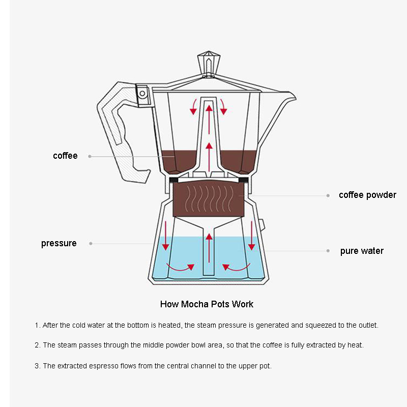 Алюминиевая кофеварка для эспр – обзор и цена Moka Pot Stove